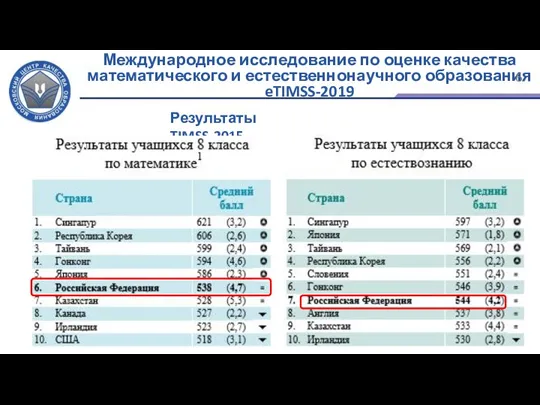 Международное исследование по оценке качества математического и естественнонаучного образования eTIMSS-2019 Результаты TIMSS-2015