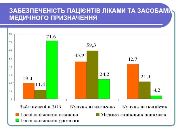 ЗАБЕЗПЕЧЕНІСТЬ ПАЦІЄНТІВ ЛІКАМИ ТА ЗАСОБАМИ МЕДИЧНОГО ПРИЗНАЧЕННЯ