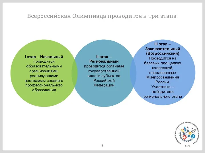 Всероссийская Олимпиада проводится в три этапа: II этап – Региональный проводится органами государственной