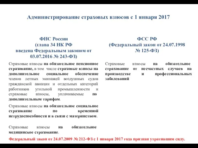 Администрирование страховых взносов с 1 января 2017