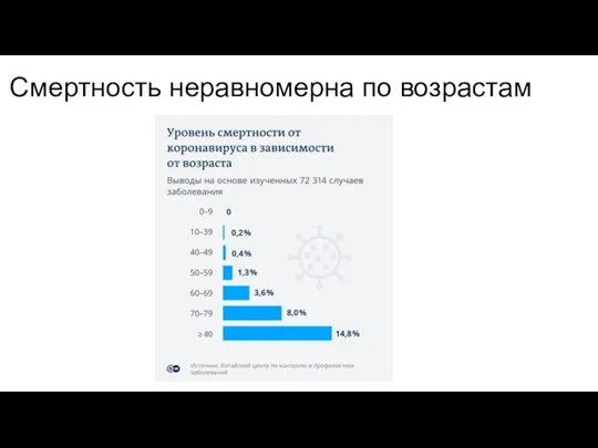 Смертность неравномерна по возрастам