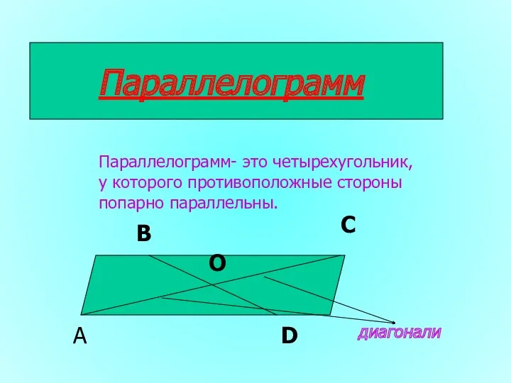 Параллелограмм Параллелограмм- это четырехугольник, у которого противоположные стороны попарно параллельны.