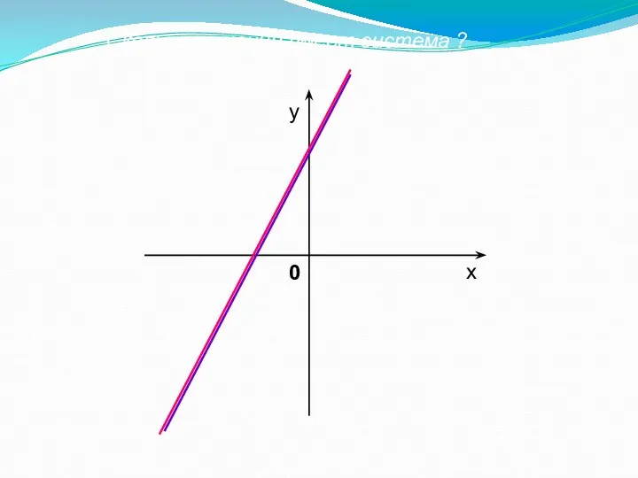 0 Сколько решений имеет система ? у х