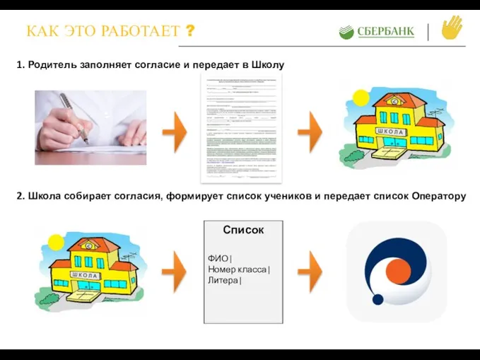 КАК ЭТО РАБОТАЕТ ? 1. Родитель заполняет согласие и передает