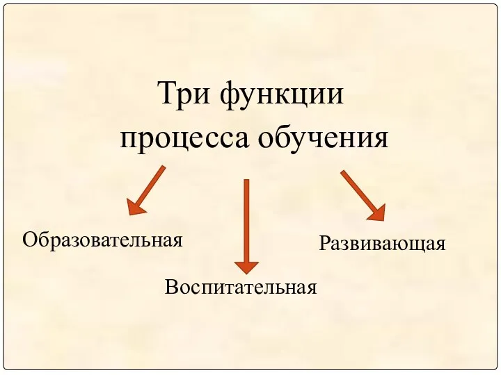 Три функции процесса обучения Образовательная Воспитательная Развивающая