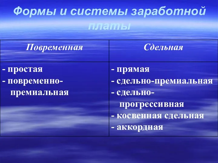 Формы и системы заработной платы