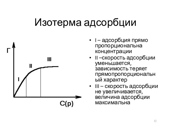 Изотерма адсорбции I – адсорбция прямо пропорциональна концентрации II –скорость