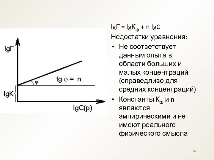 lgГ = lgКФ + n lgC Недостатки уравнения: Не соответствует
