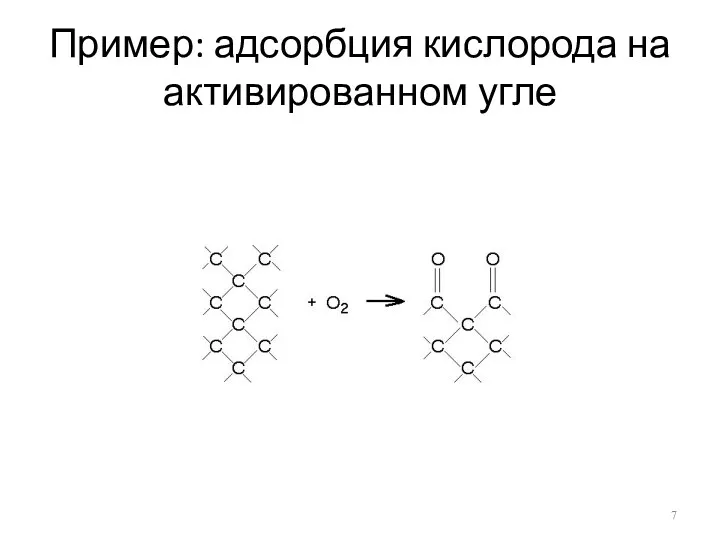 Пример: адсорбция кислорода на активированном угле