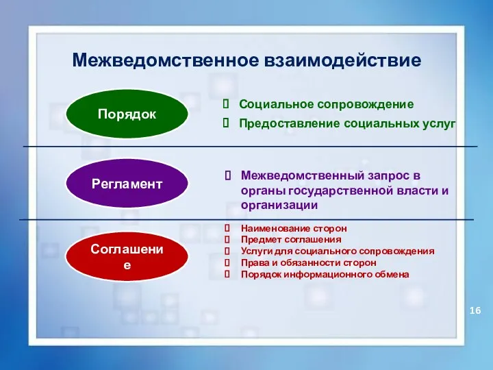 Межведомственное взаимодействие Соглашение Порядок Регламент Социальное сопровождение Предоставление социальных услуг