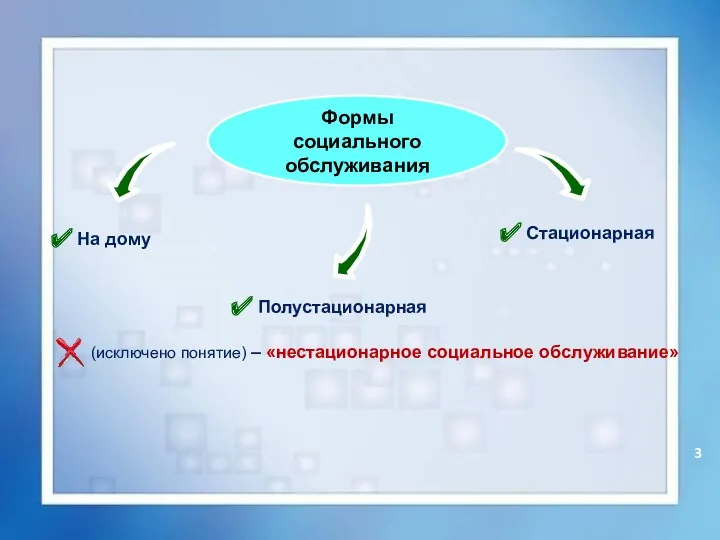 Формы социального обслуживания (исключено понятие) – «нестационарное социальное обслуживание» На дому Полустационарная Стационарная