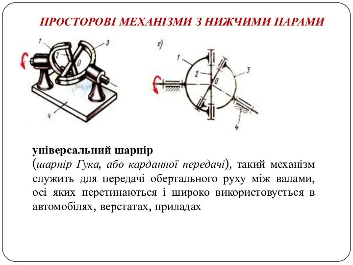 ПРОСТОРОВІ МЕХАНІЗМИ З НИЖЧИМИ ПАРАМИ універсальний шарнір (шарнір Гука, або