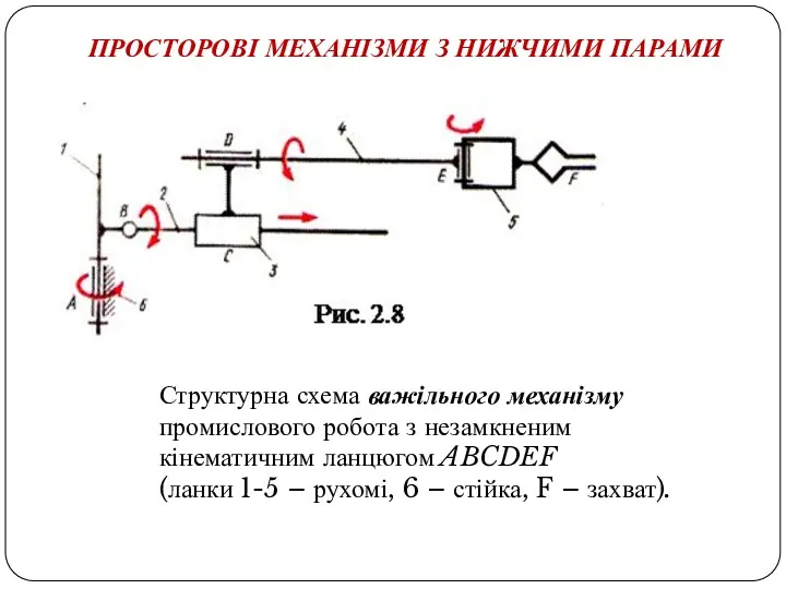 Структурна схема важільного механізму промислового робота з незамкненим кінематичним ланцюгом