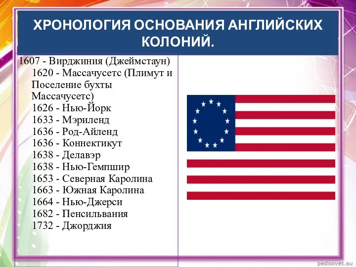 ХРОНОЛОГИЯ ОСНОВАНИЯ АНГЛИЙСКИХ КОЛОНИЙ. 1607 - Вирджиния (Джеймстаун) 1620 -