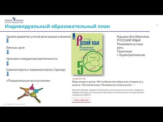 Индивидуальный образовательный план Уровни развития устной речи ваших учеников Личные