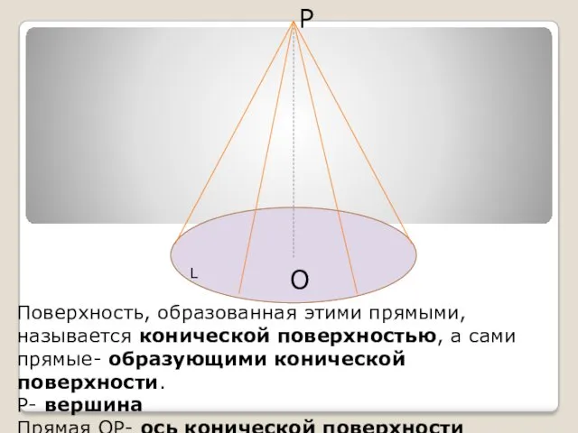 Р О Поверхность, образованная этими прямыми, называется конической поверхностью, а сами прямые- образующими