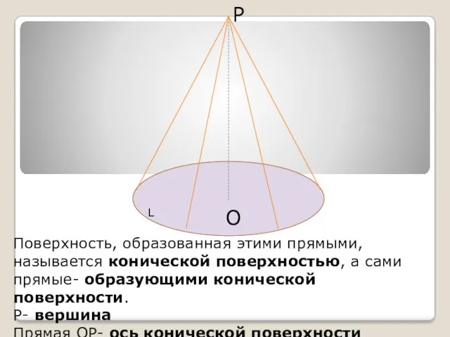 Р О Поверхность, образованная этими прямыми, называется конической поверхностью, а