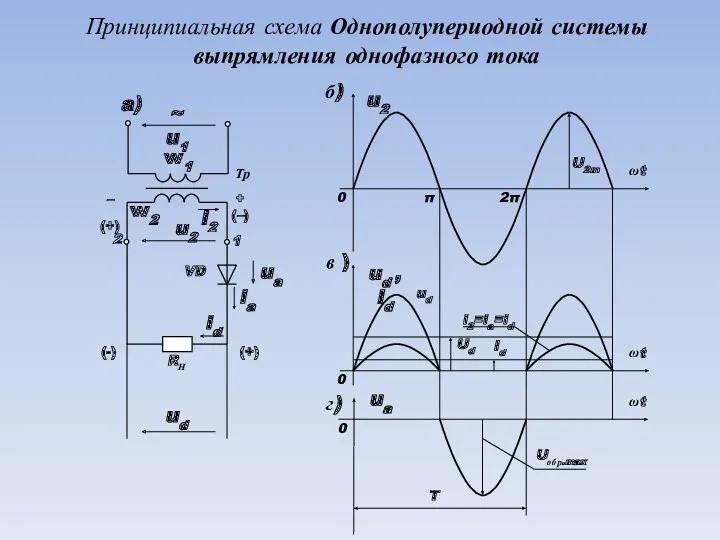 Принципиальная схема Однополупериодной системы выпрямления однофазного тока