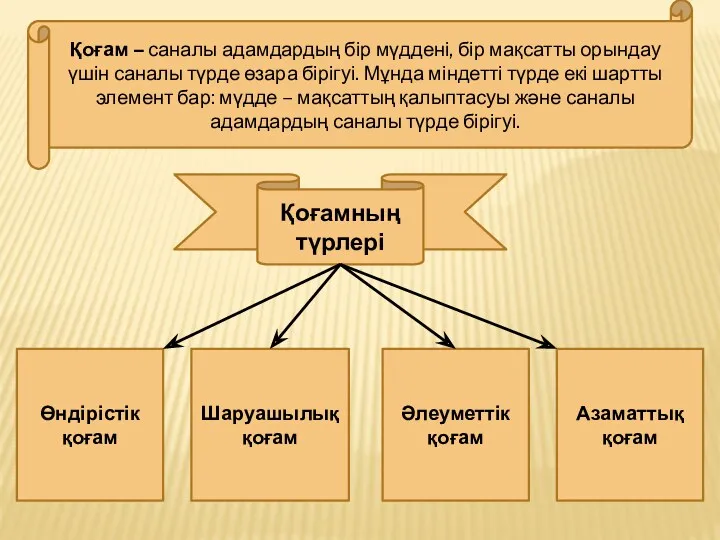 Қоғам – саналы адамдардың бір мүддені, бір мақсатты орындау үшін