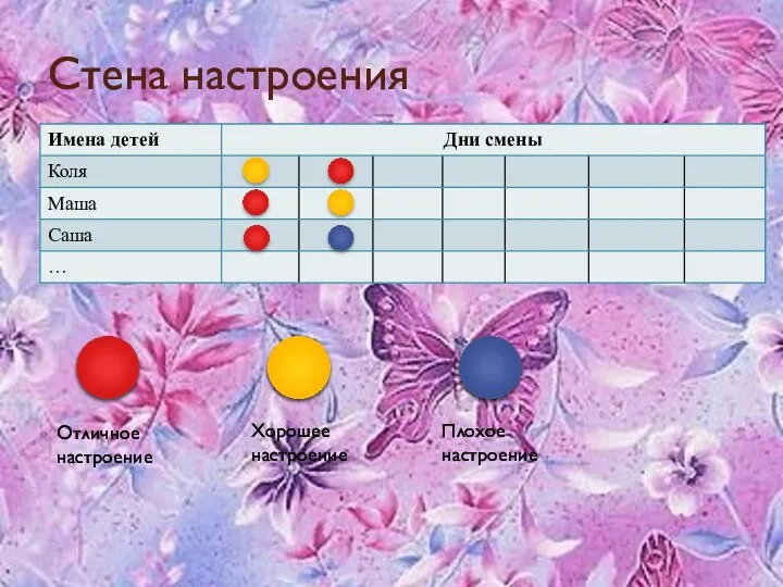 Стена настроения Отличное настроение Плохое настроение Хорошее настроение