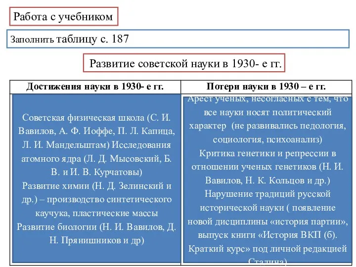 Работа с учебником Заполнить таблицу с. 187 Развитие советской науки