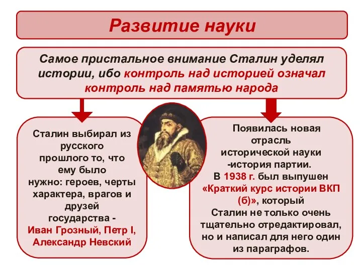 Развитие науки Сталин выбирал из русского прошлого то, что ему было нужно: героев,