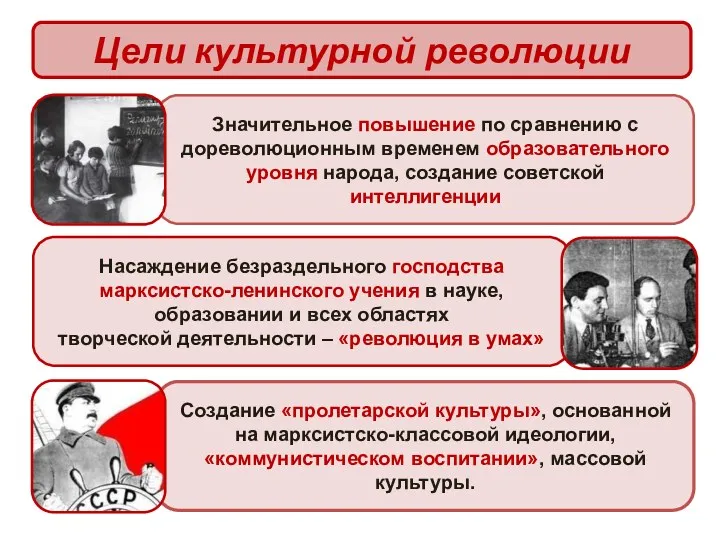Значительное повышение по сравнению с дореволюционным временем образовательного уровня народа, создание советской интеллигенции