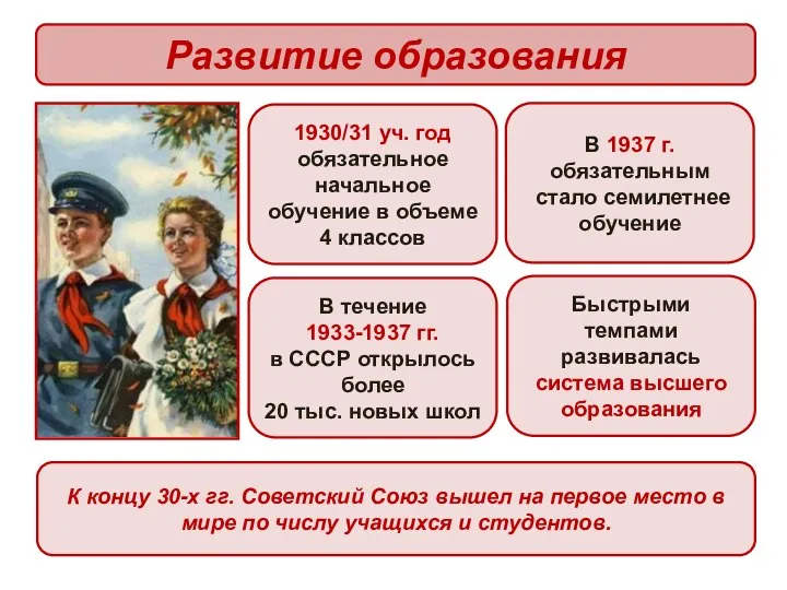 Развитие образования 1930/31 уч. год обязательное начальное обучение в объеме 4 классов В