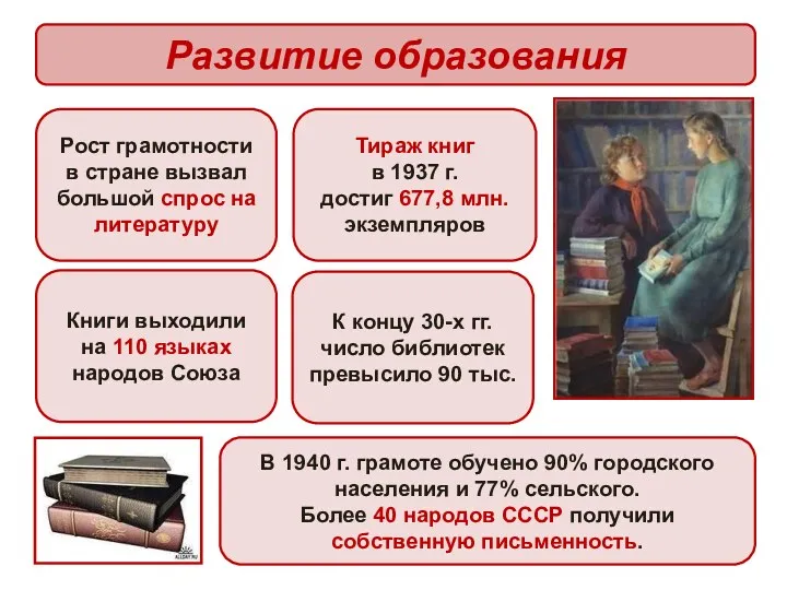 Развитие образования Рост грамотности в стране вызвал большой спрос на литературу Тираж книг