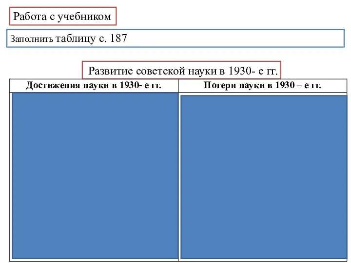 Работа с учебником Заполнить таблицу с. 187 Развитие советской науки в 1930- е гг.