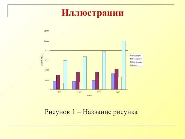 Иллюстрации Рисунок 1 – Название рисунка