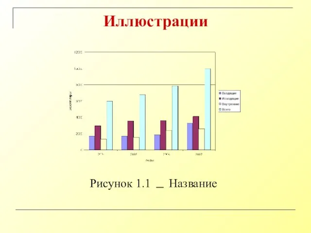 Иллюстрации Рисунок 1.1 Название