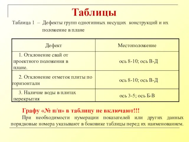 Таблицы Таблица 1 – Дефекты групп однотипных несущих конструкций и