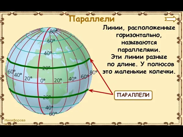 ПАРАЛЛЕЛИ Линии, расположенные горизонтально, называются параллелями. Эти линии разные по