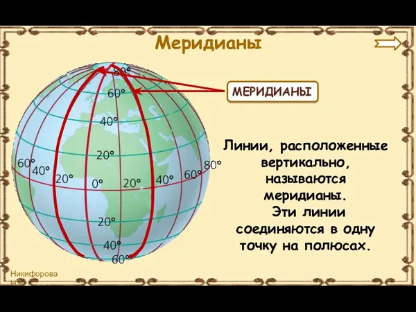 МЕРИДИАНЫ Линии, расположенные вертикально, называются меридианы. Эти линии соединяются в одну точку на полюсах. Меридианы