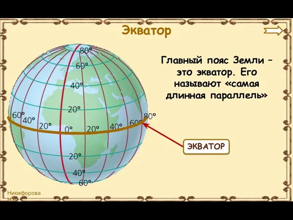 ЭКВАТОР Главный пояс Земли – это экватор. Его называют «самая длинная параллель» Экватор