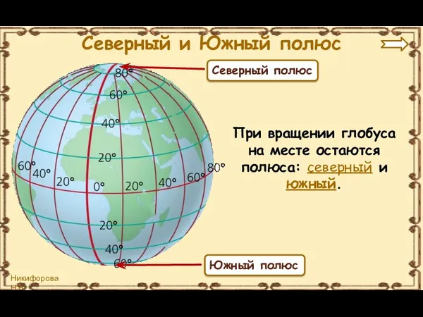 Северный полюс При вращении глобуса на месте остаются полюса: северный