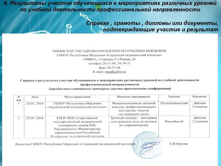 6. Результаты участия обучающихся в мероприятиях различных уровней по учебной