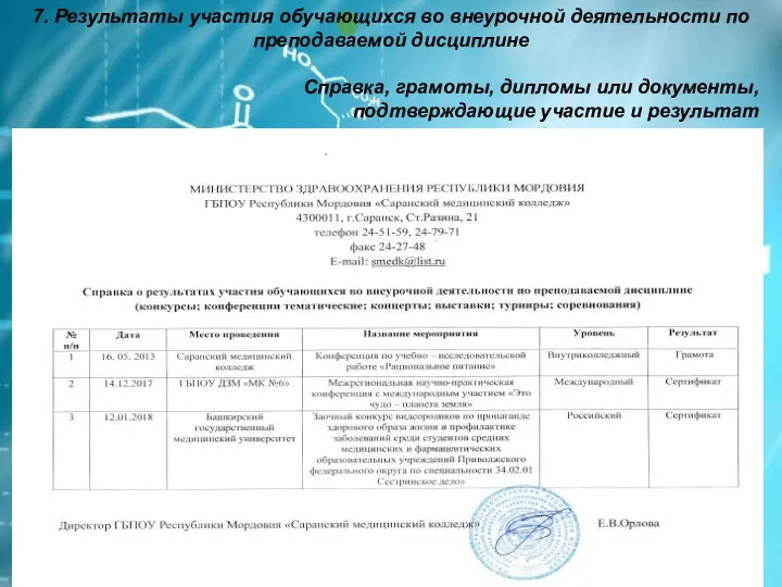 7. Результаты участия обучающихся во внеурочной деятельности по преподаваемой дисциплине Справка, грамоты, дипломы