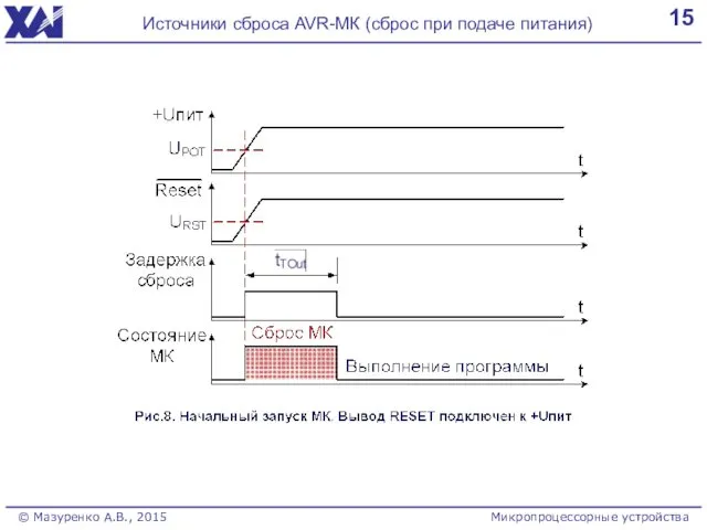 15 Источники сброса AVR-МК (сброс при подаче питания) Микропроцессорные устройства © Мазуренко А.В., 2015