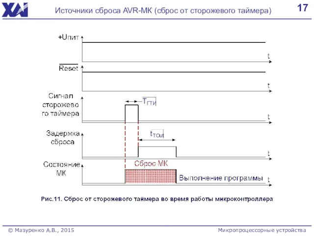 17 Источники сброса AVR-МК (сброс от сторожевого таймера) Микропроцессорные устройства © Мазуренко А.В., 2015