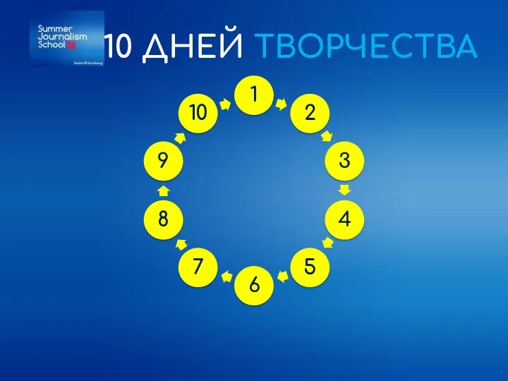 10 ДНЕЙ ТВОРЧЕСТВА