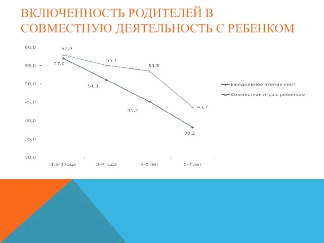 ВКЛЮЧЕННОСТЬ РОДИТЕЛЕЙ В СОВМЕСТНУЮ ДЕЯТЕЛЬНОСТЬ С РЕБЕНКОМ