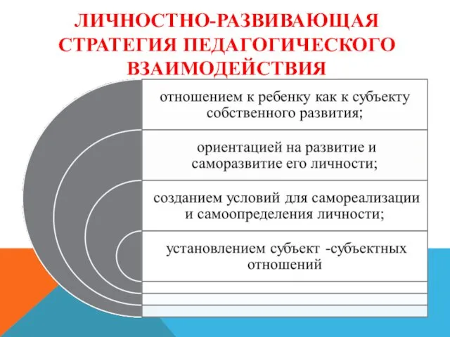 ЛИЧНОСТНО-РАЗВИВАЮЩАЯ СТРАТЕГИЯ ПЕДАГОГИЧЕСКОГО ВЗАИМОДЕЙСТВИЯ