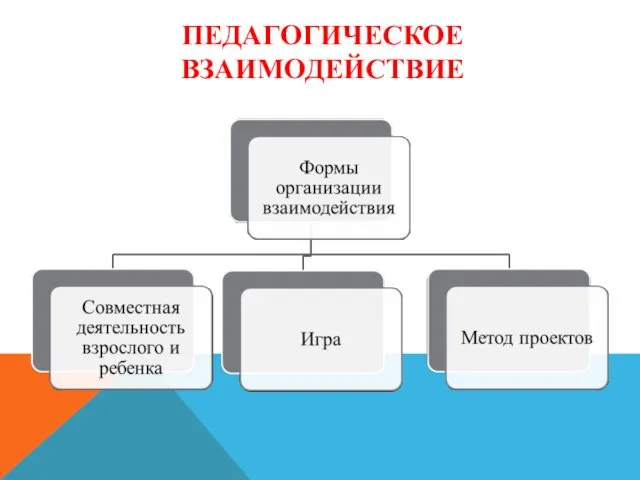 ПЕДАГОГИЧЕСКОЕ ВЗАИМОДЕЙСТВИЕ