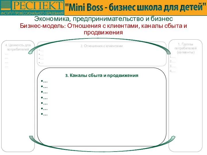 Экономика, предпринимательство и бизнес Бизнес-модель: Отношения с клиентами, каналы сбыта