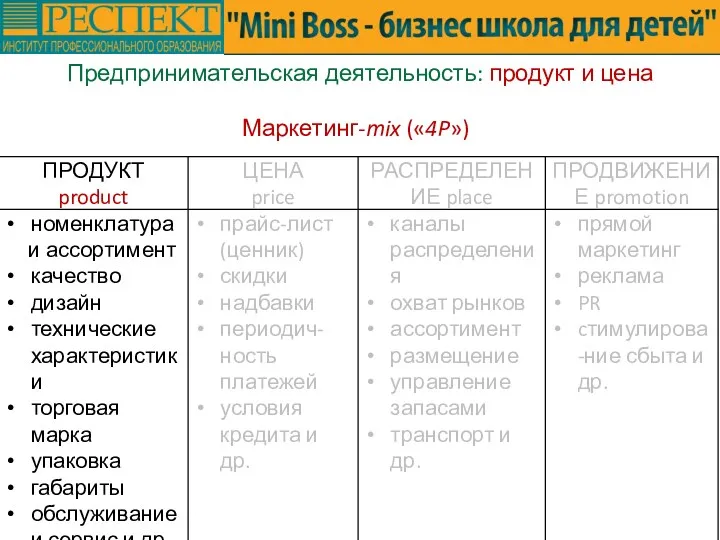 Предпринимательская деятельность: продукт и цена Маркетинг-mix («4P»)