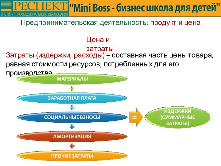 Предпринимательская деятельность: продукт и цена Цена и затраты Затраты (издержки,