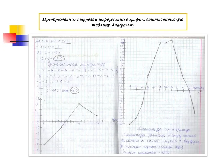 Построение и чтение графиков, диаграмм Преобразование цифровой информации в график, статистическую таблицу, диаграмму