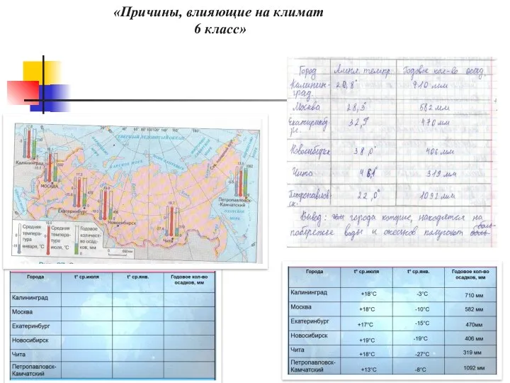 «Причины, влияющие на климат 6 класс»